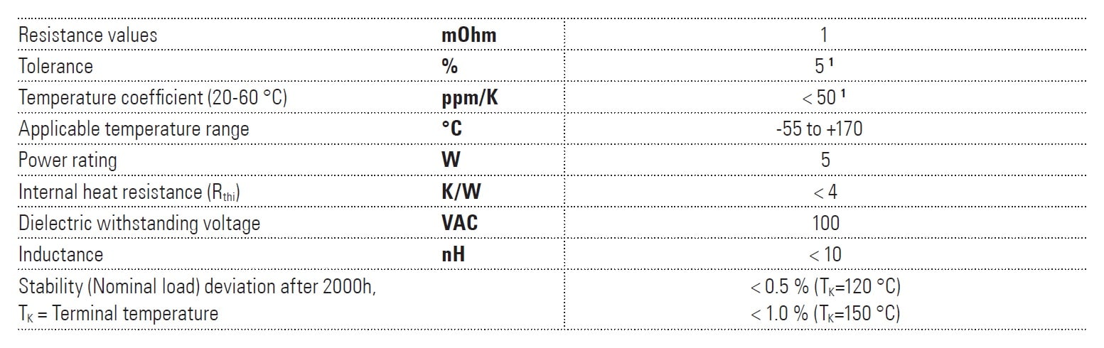 Isabellenhütte PLU Specifications