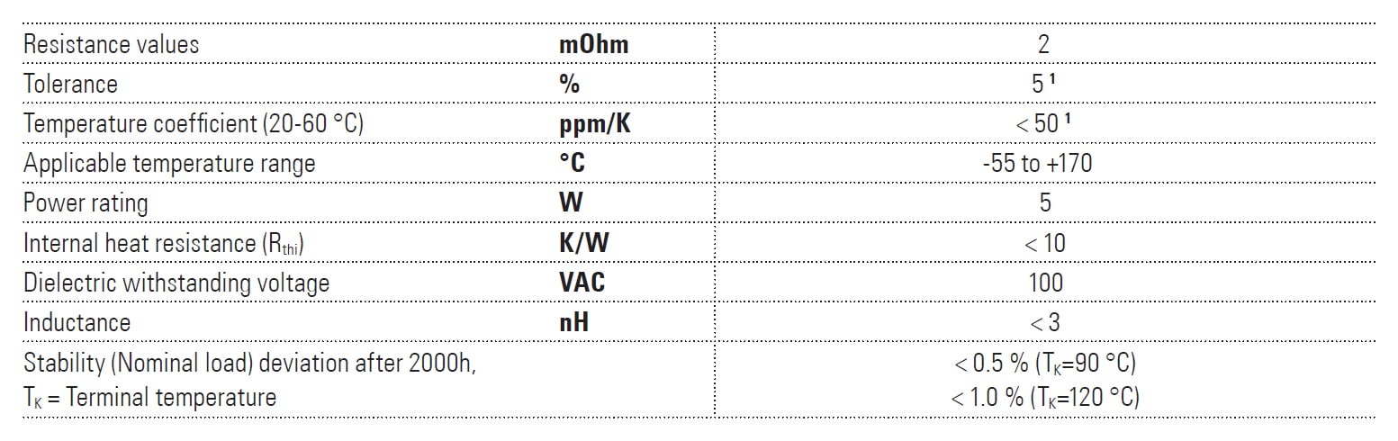 Isabellenhütte PMH-D Specifications