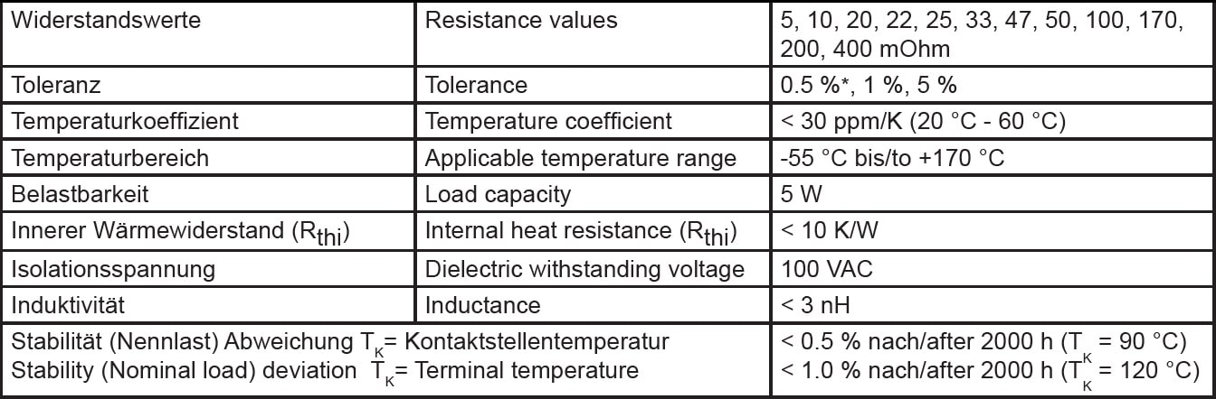 Isabellenhütte PMH Specifications