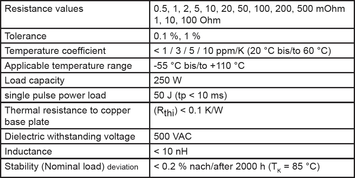 Isabellenhütte RUG-Z Specifications