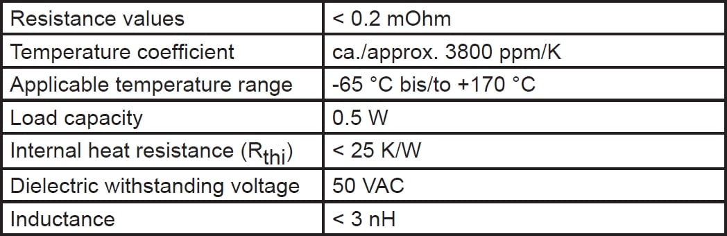 Isabellenhütte SMK Specifications