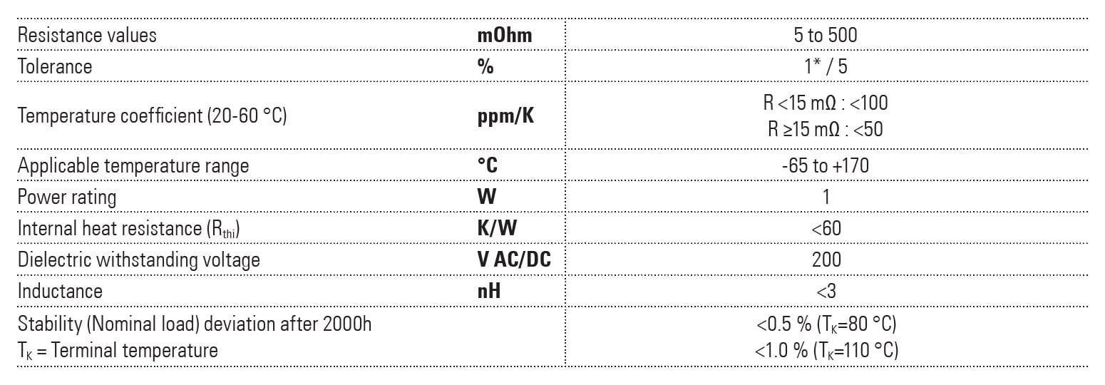 Isabellenhütte SMK Specifications