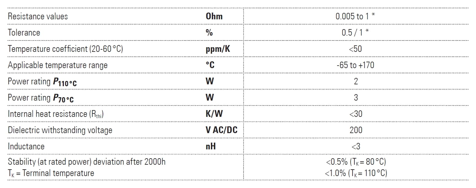 Isabellenhütte SMP Specifications