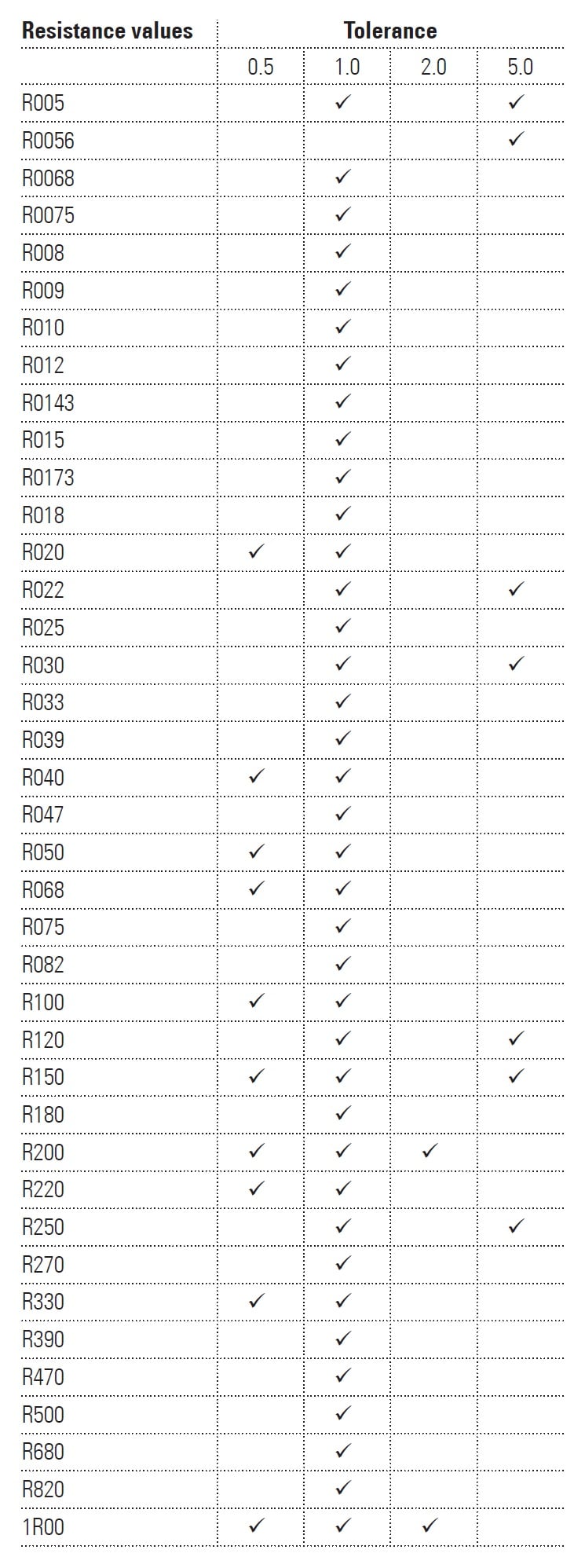 SMS Series Available Parts