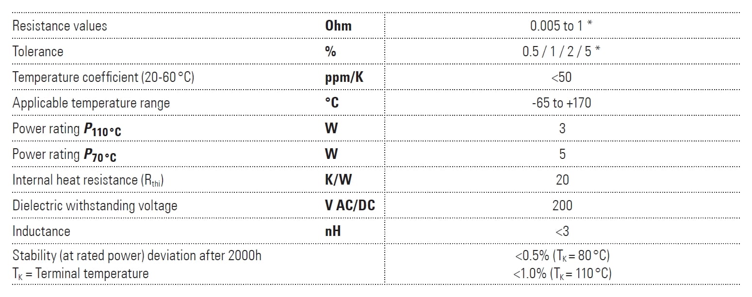 Isabellenhütte SMS Specifications