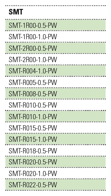 SMT-PW Series Available Parts
