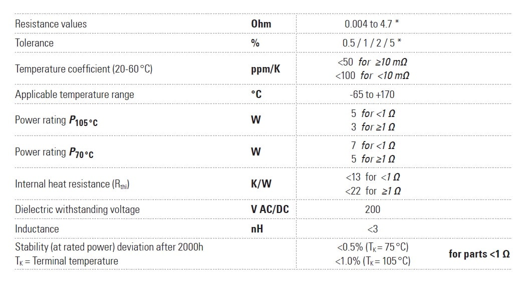 Isabellenhütte SMT Specifications