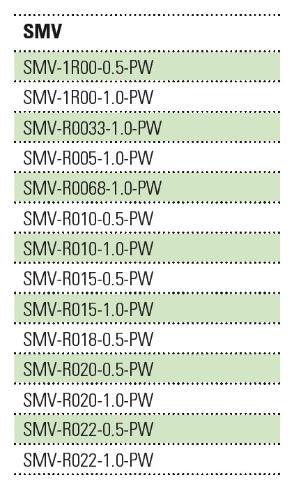 SMV-PW Series Available Parts
