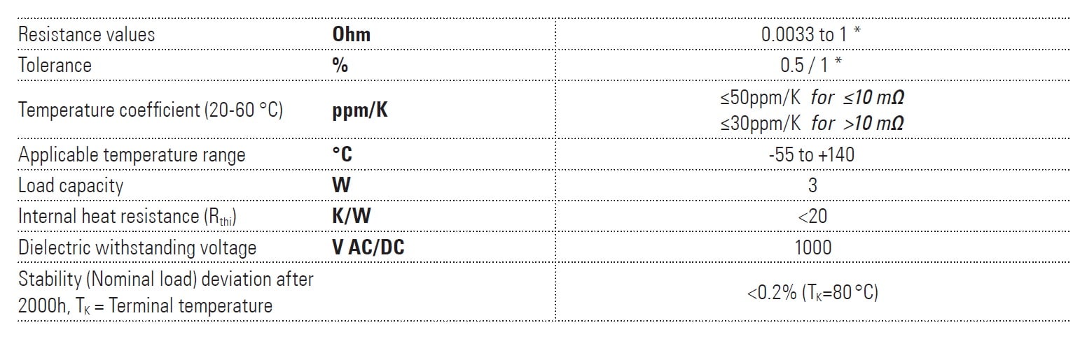 Isabellenhütte SMV-PW Specifications
