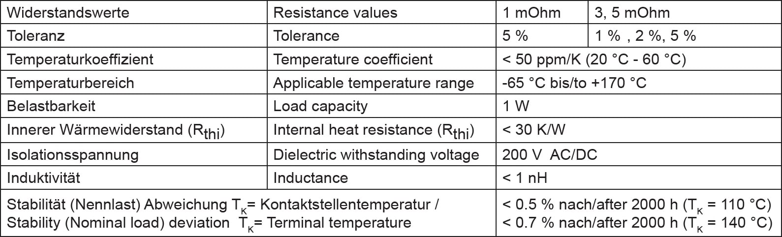 Isabellenhütte VLK Specifications