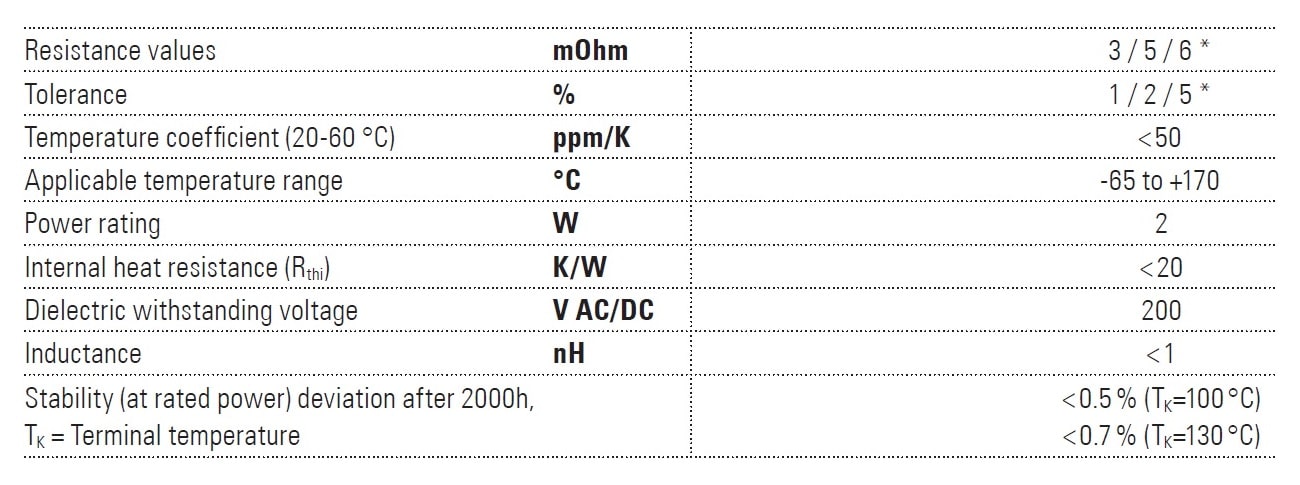 Isabellenhütte VLP Specifications