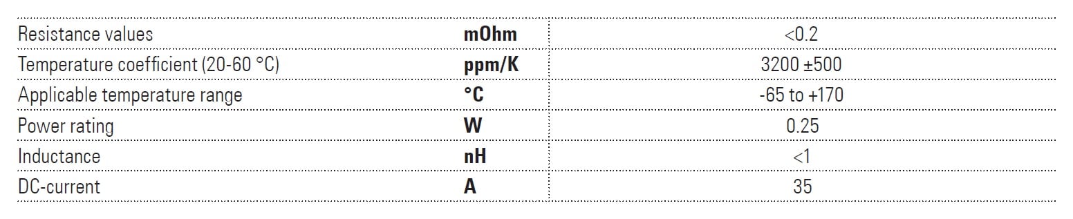Isabellenhütte VMI-R000 Specifications