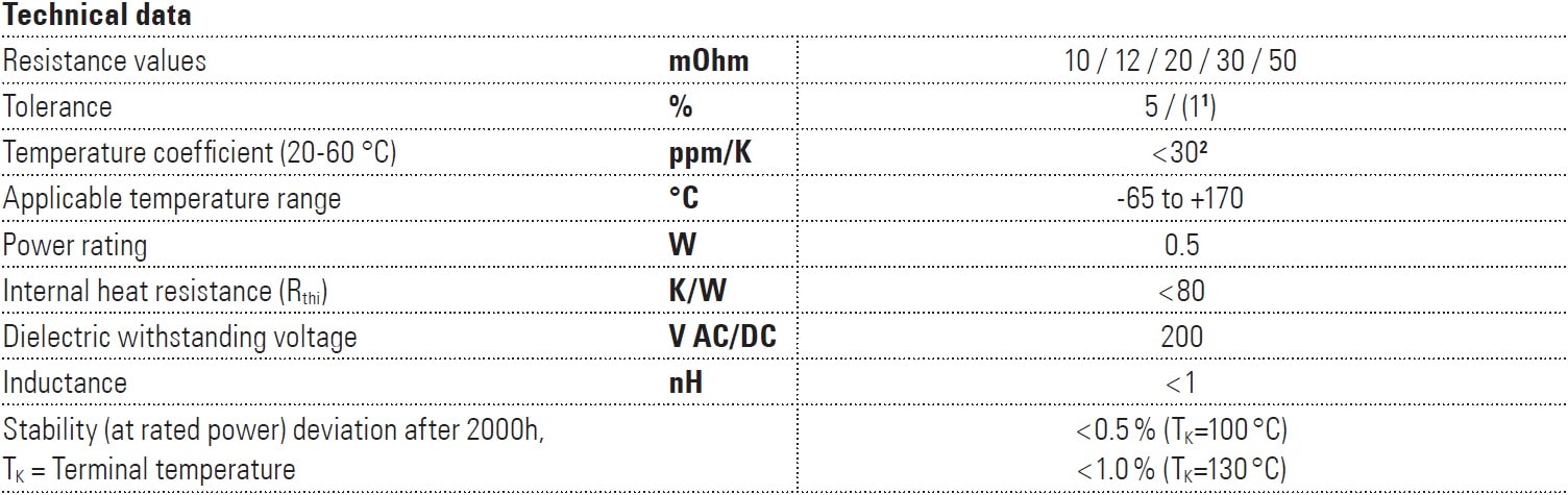 Isabellenhütte VMI Specifications