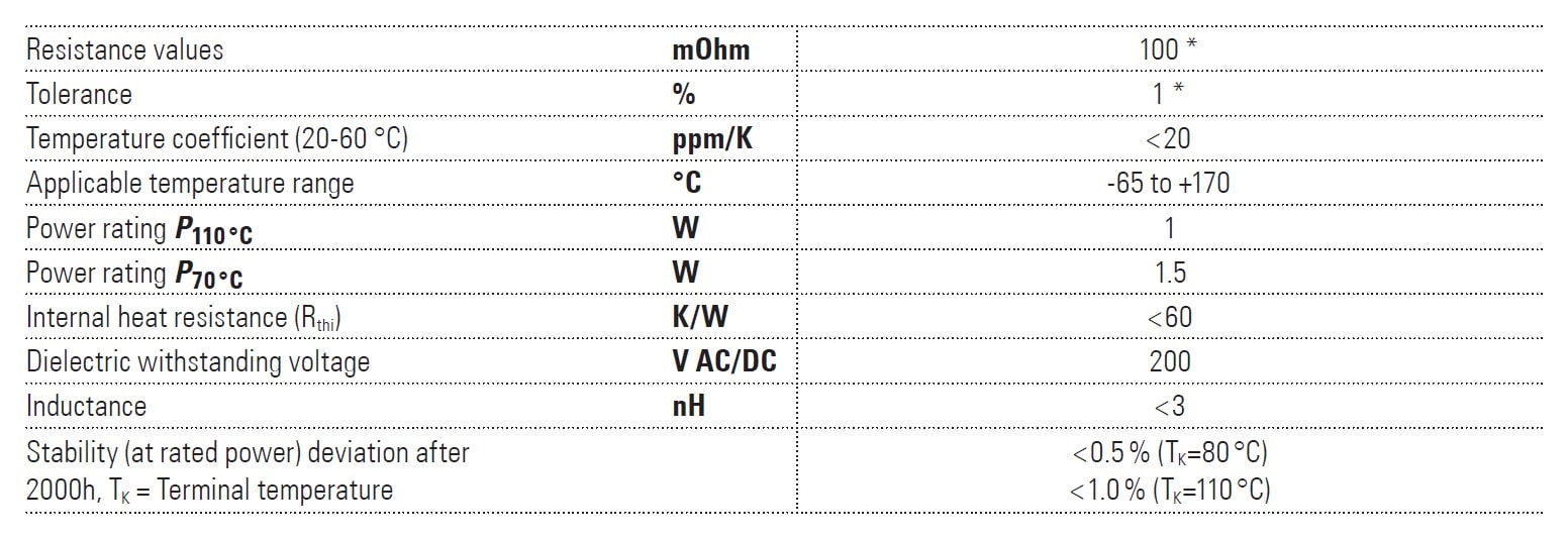 Isabellenhütte VMK-NA Specifications