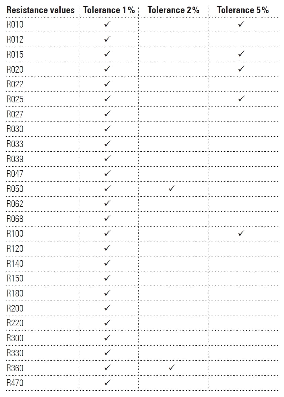 VMK Series Available Parts
