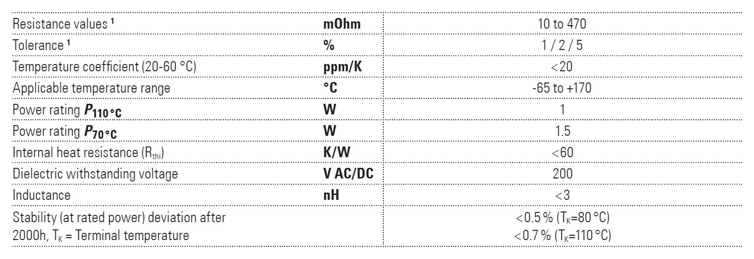 Isabellenhütte VMK Specifications
