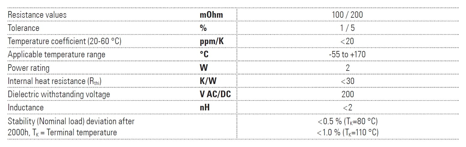 Isabellenhütte VMP-A Specifications