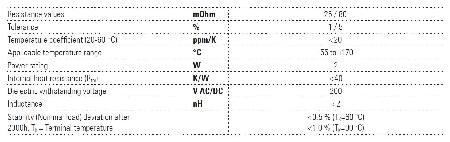 Isabellenhütte VMP-NA Specifications