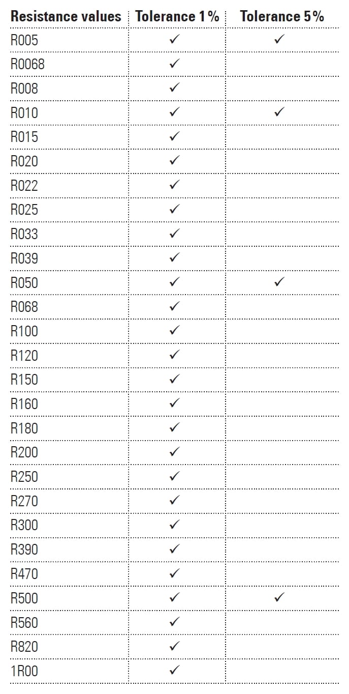 VMP Series Available Parts