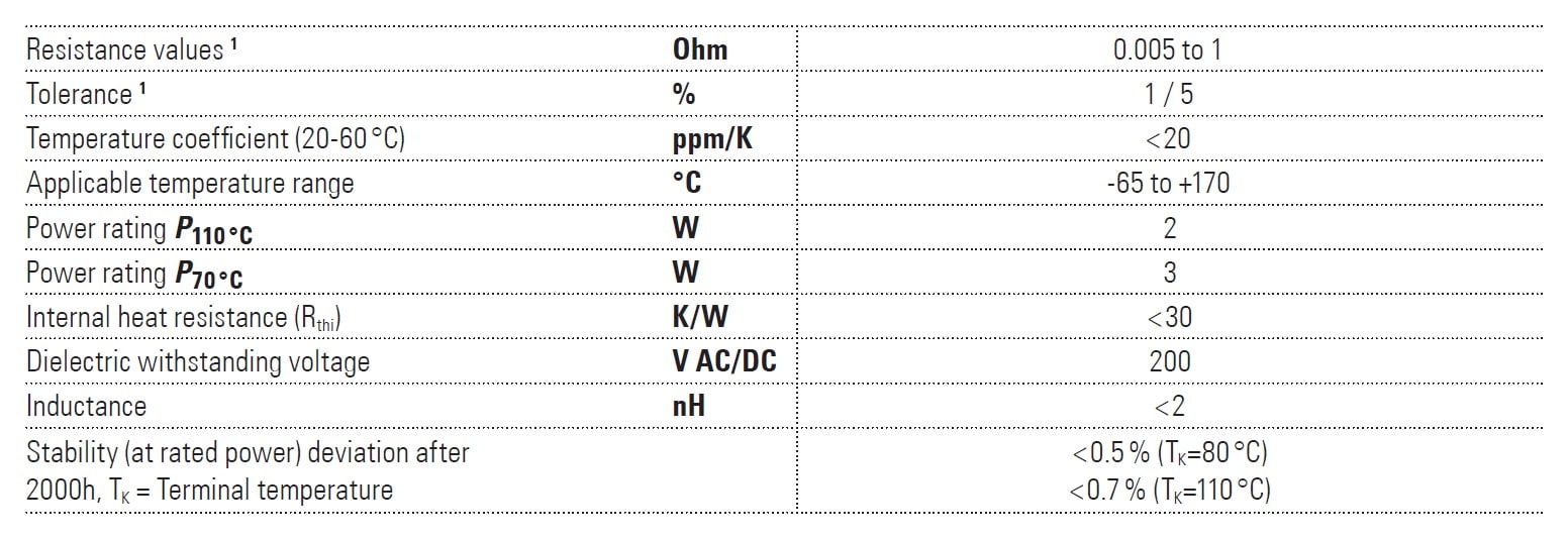 Isabellenhütte VMP Specifications