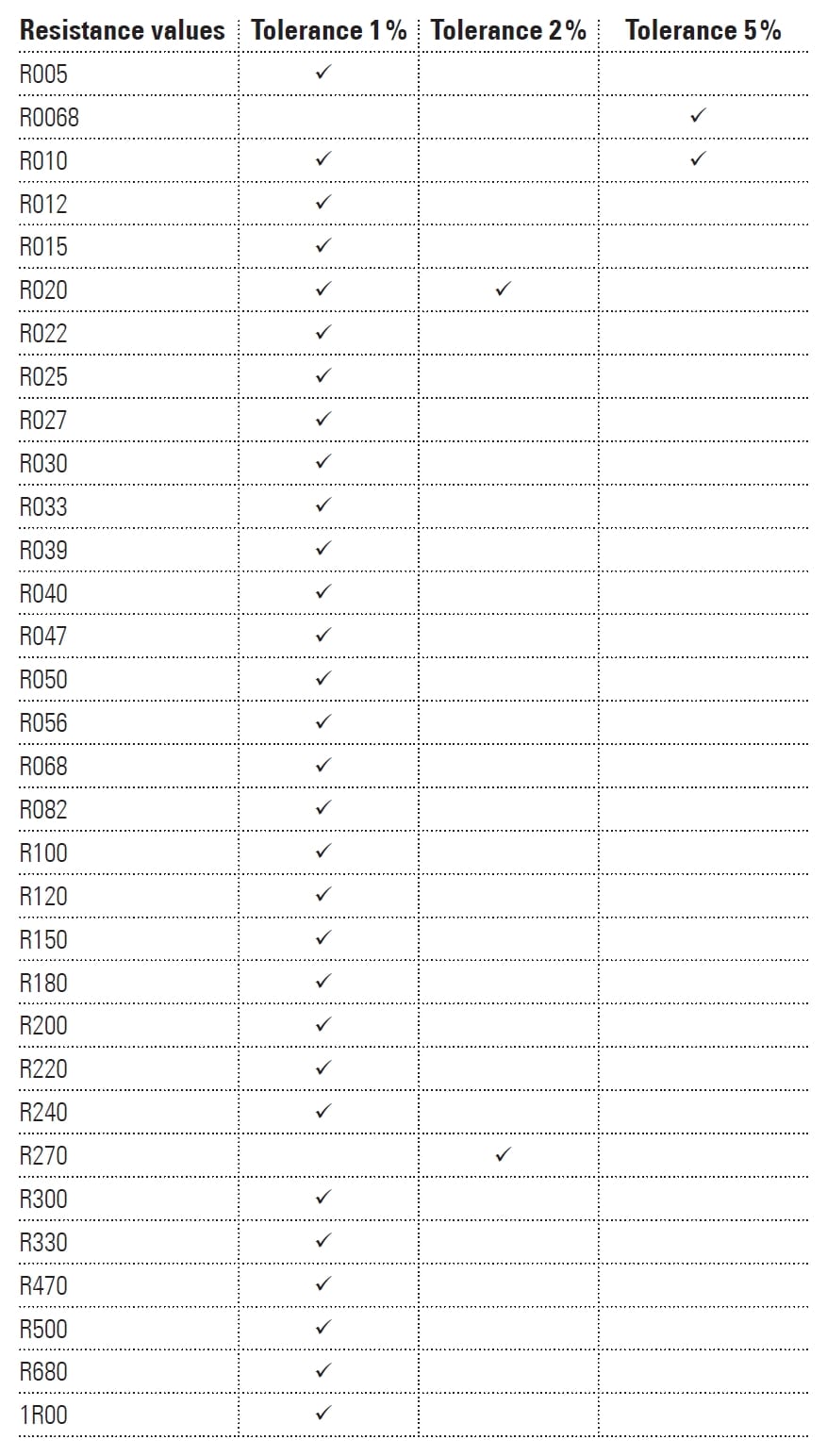 VMS Series Available Parts