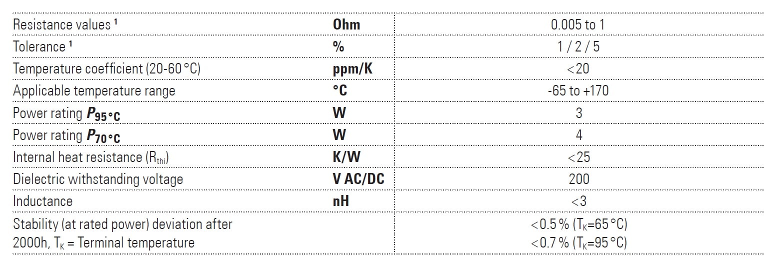 Isabellenhütte VMS Specifications