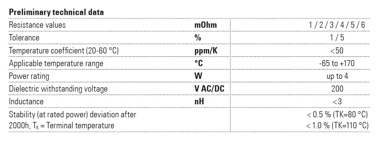 Isabellenhütte FMK Specifications