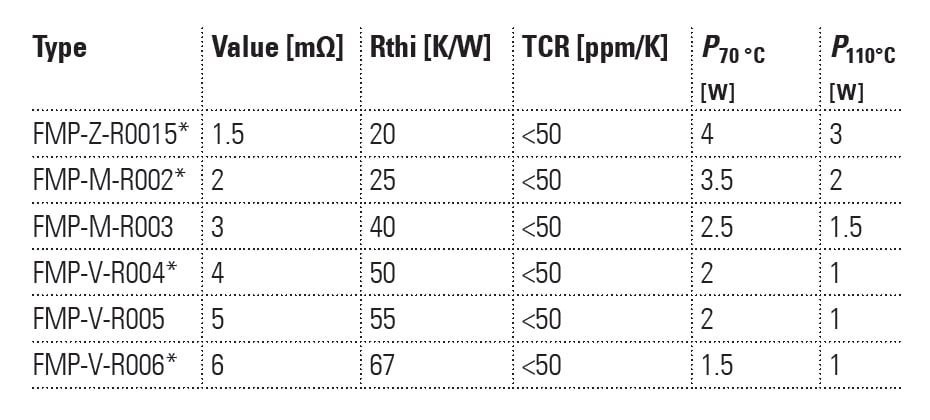 FMP Series Available Parts
