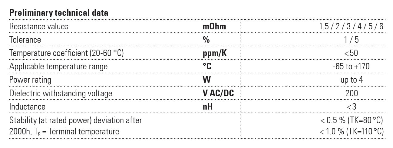 Isabellenhütte FMP Specifications