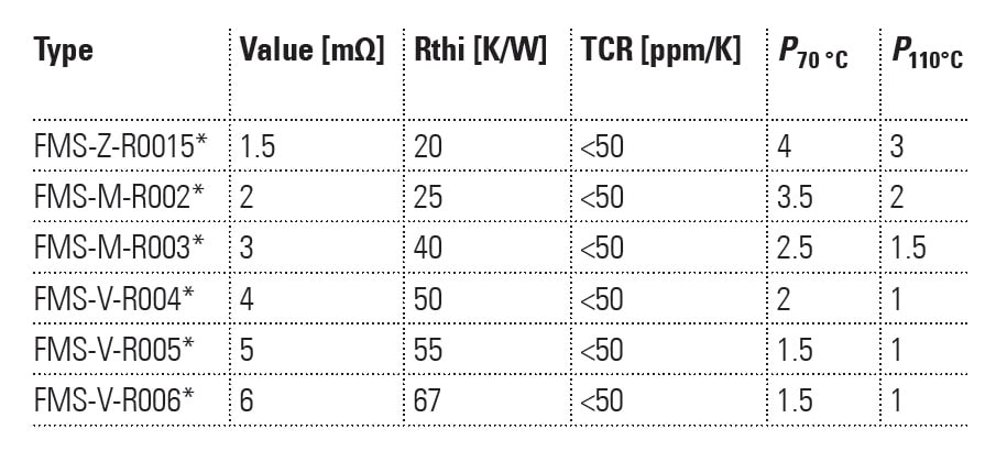 FMS Series Available Parts