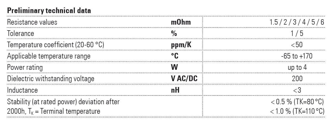 Isabellenhütte FMS Specifications