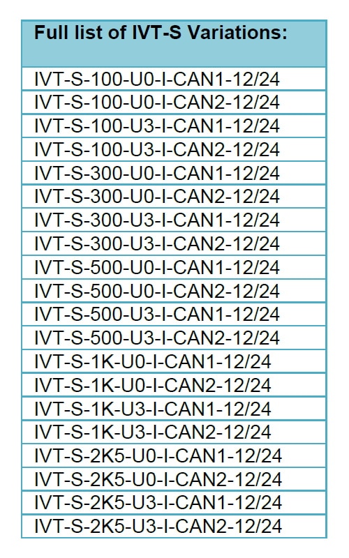 SMP-PW Series Available Parts