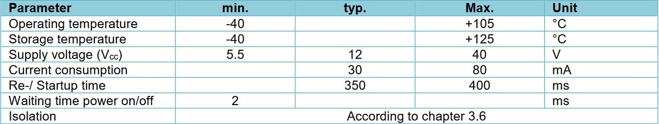 Isabellenhütte IVT-S Specifications