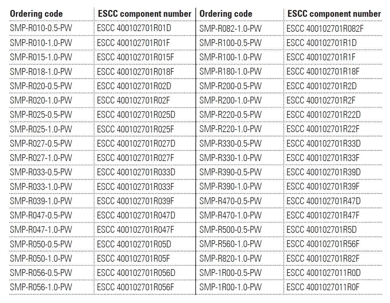 SMP-PW Series Available Parts