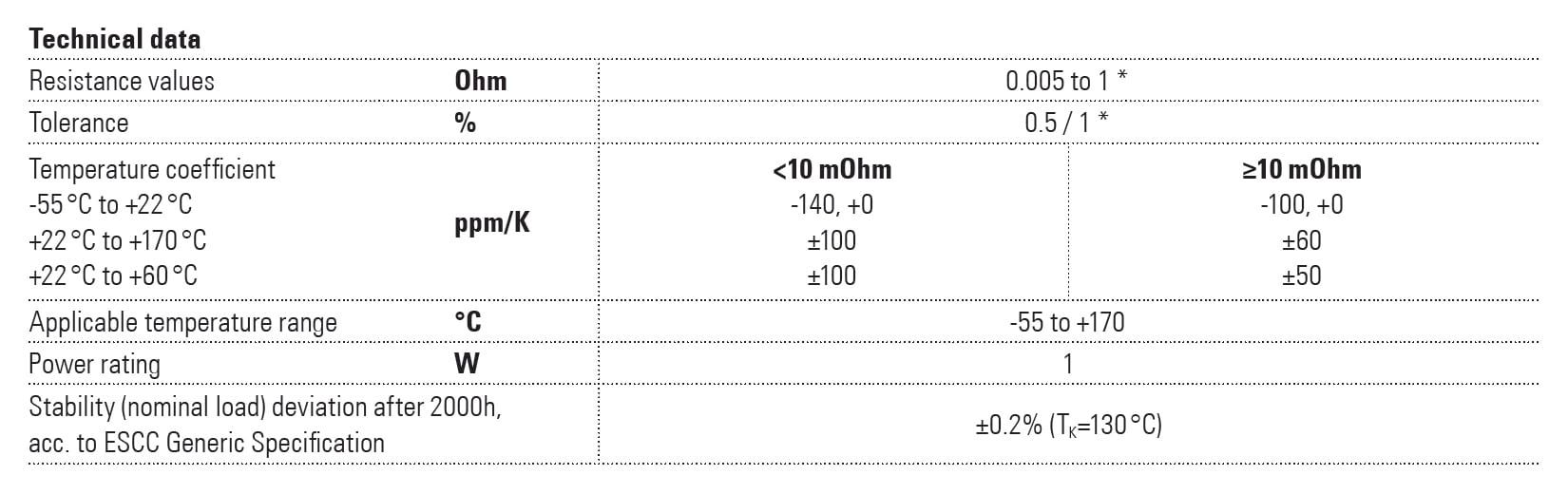 Isabellenhütte SMP Specifications