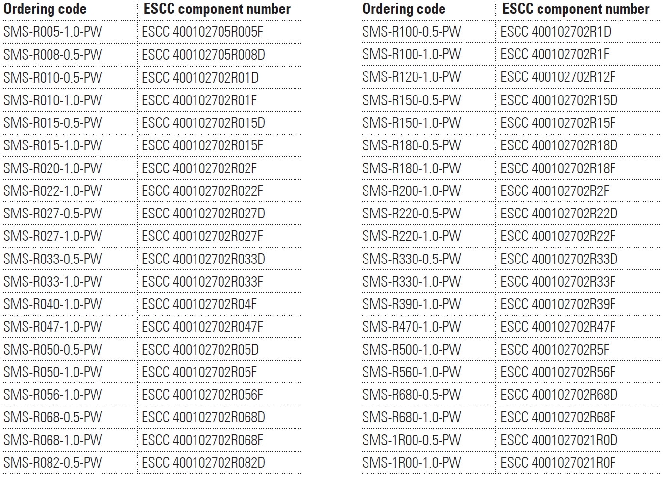 SMP-PW Series Available Parts