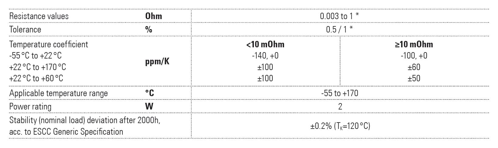 Isabellenhütte SMS-PW Specifications
