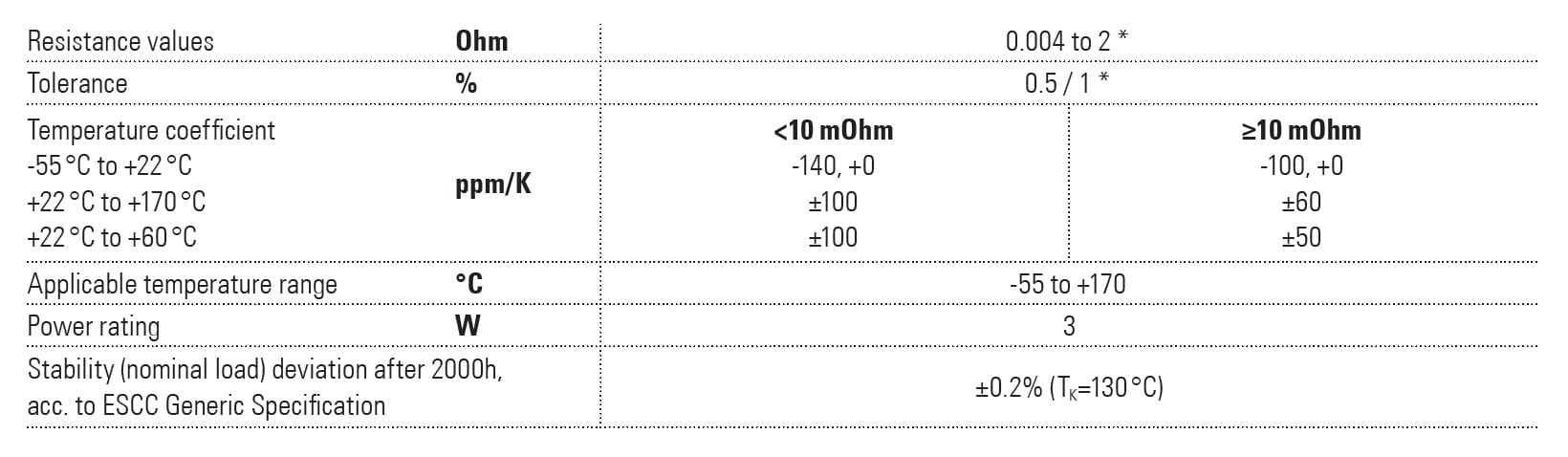 Isabellenhütte SMT-PW Specifications