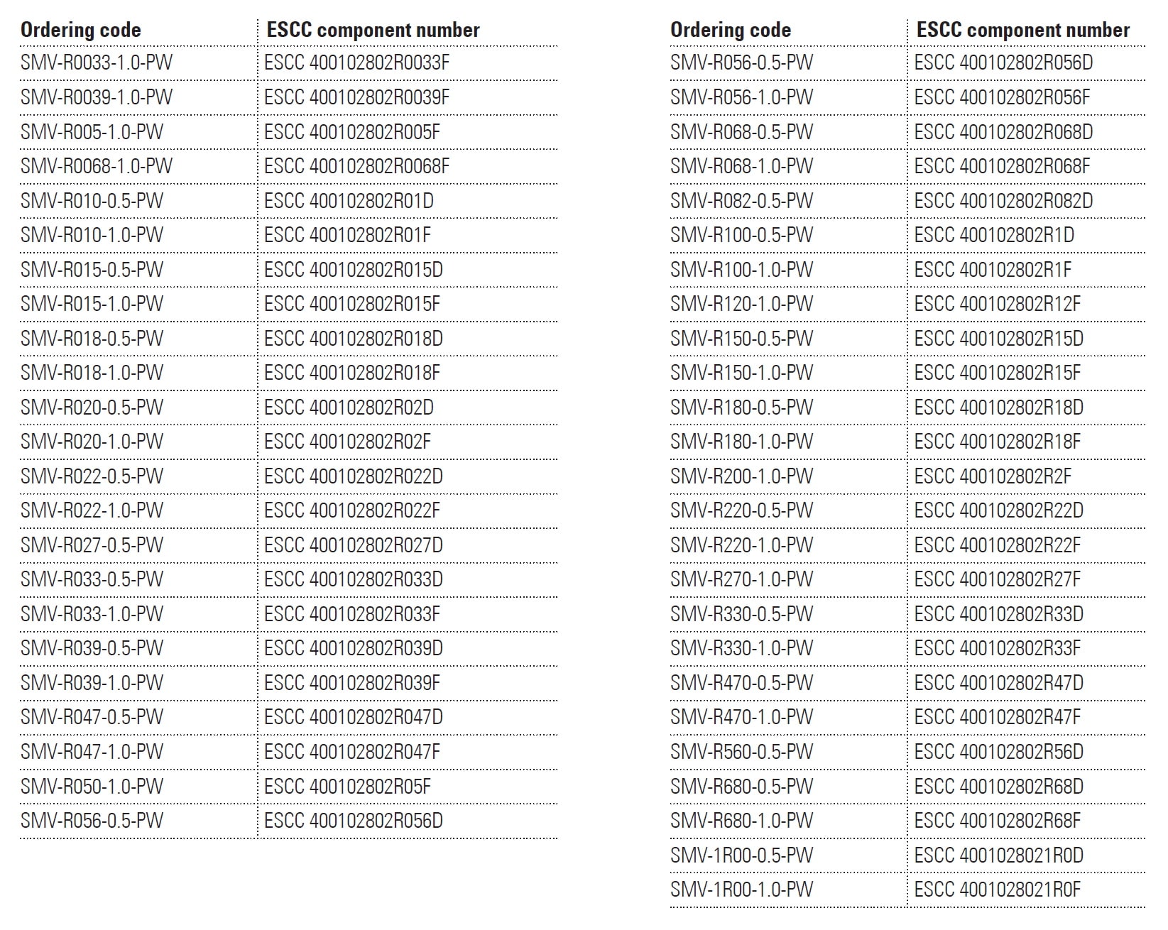 SMV-PW Series Available Parts