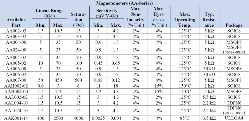 NVE AA002-02E Specifications