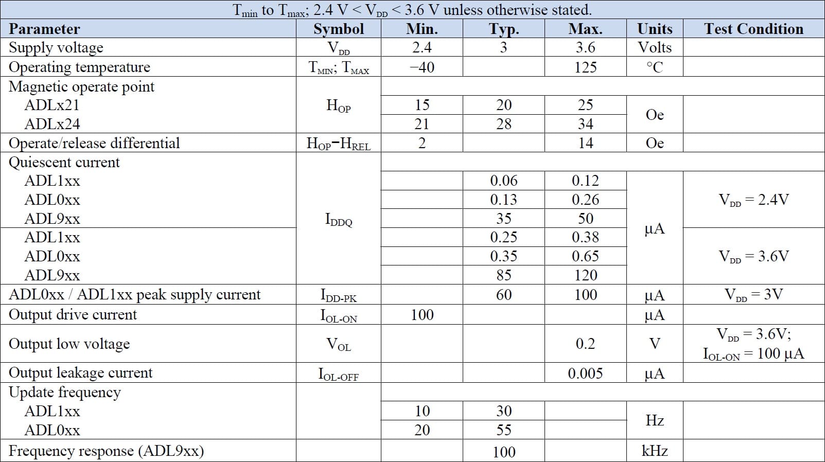 NVE ADL024-14E Specifications