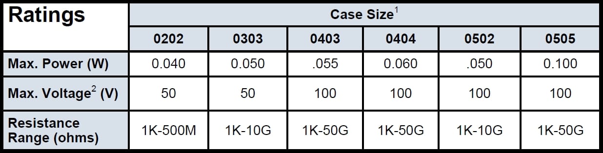 Ohmcraft HC Specifications