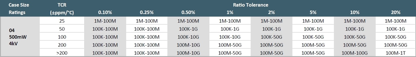 Ohmcraft HVD04 Specifications