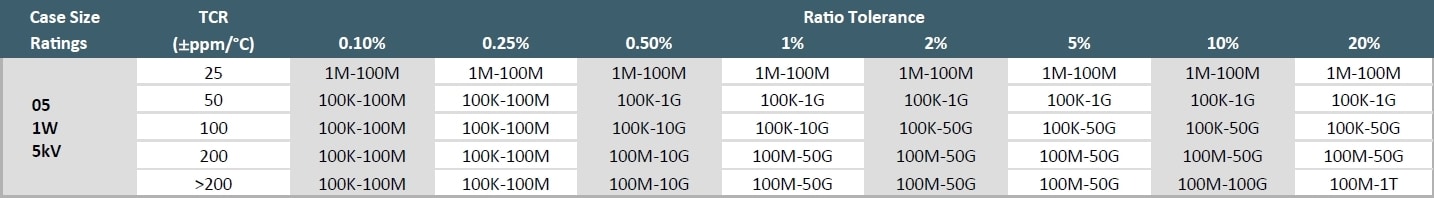 Ohmcraft HVD05 Specifications