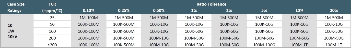 Ohmcraft HVD10 Specifications