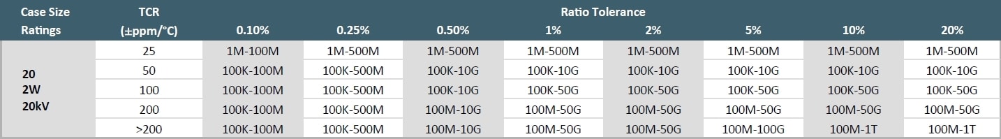 Ohmcraft HVD20 Specifications