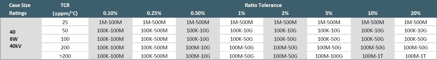 Ohmcraft HVD40 Specifications