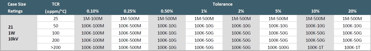 Ohmcraft HVR21 Specifications