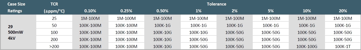 Ohmcraft HVR29 Specifications