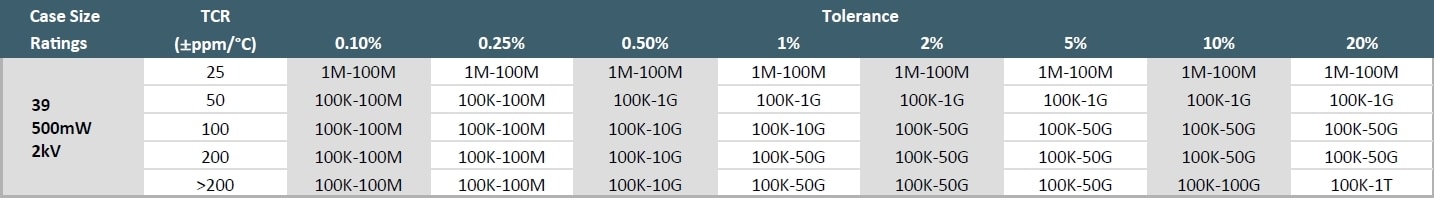 Ohmcraft HVR39 Specifications